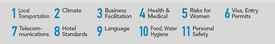 The Hassle Factors